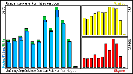 Monthly Overview